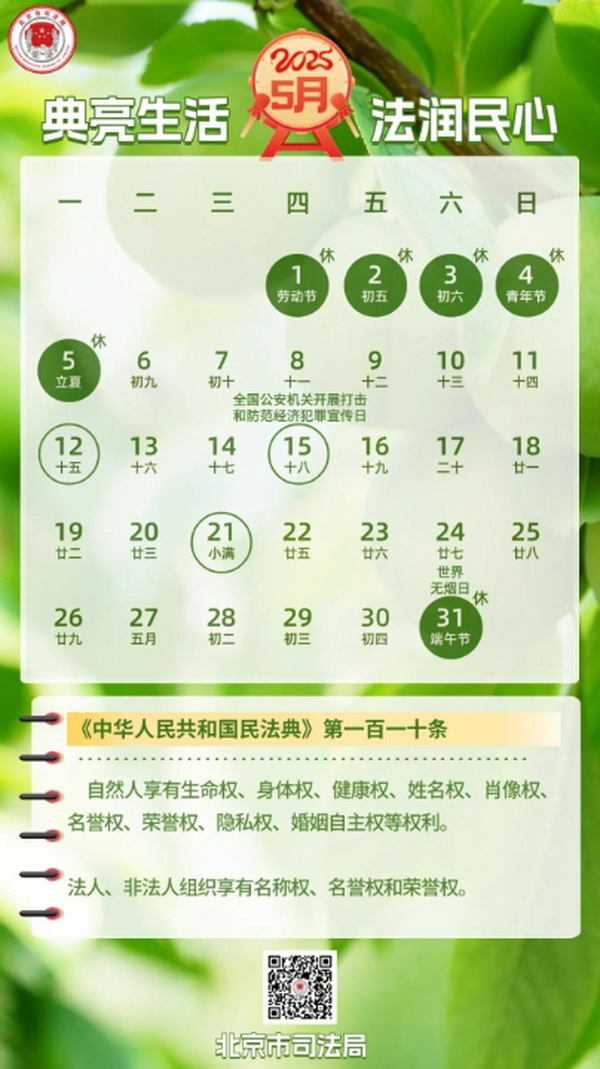 5_调整大小