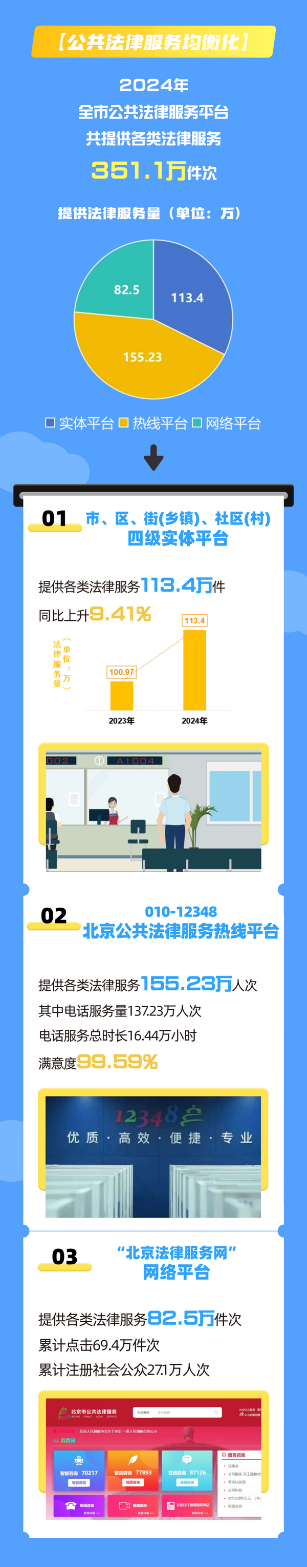 2_调整大小