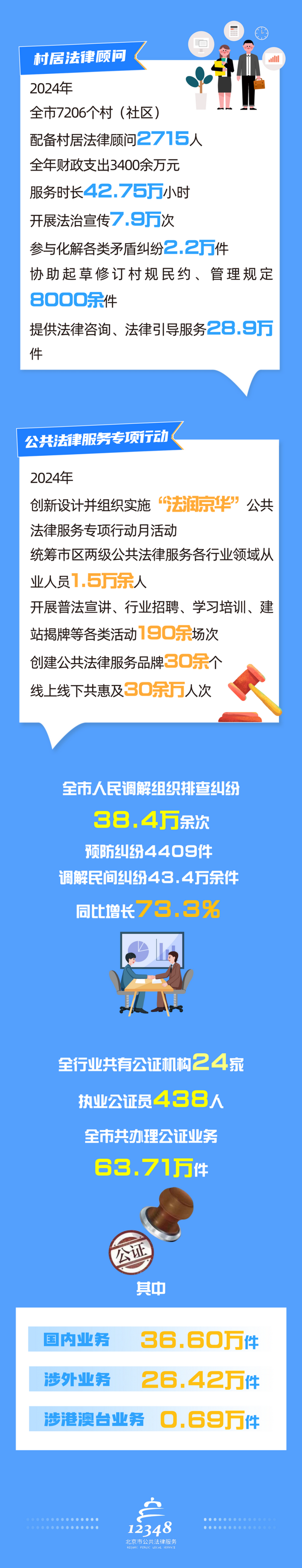 3_调整大小