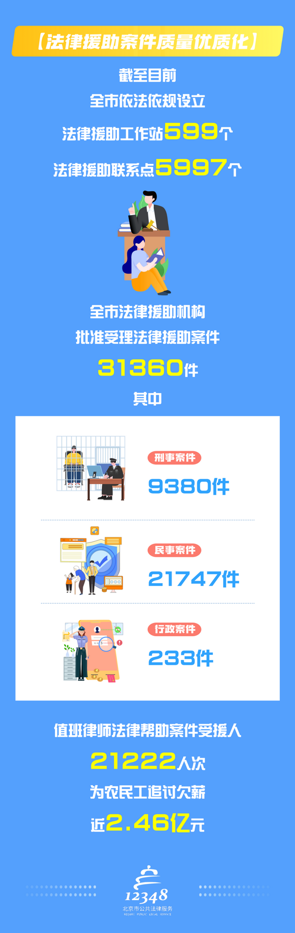 4_调整大小