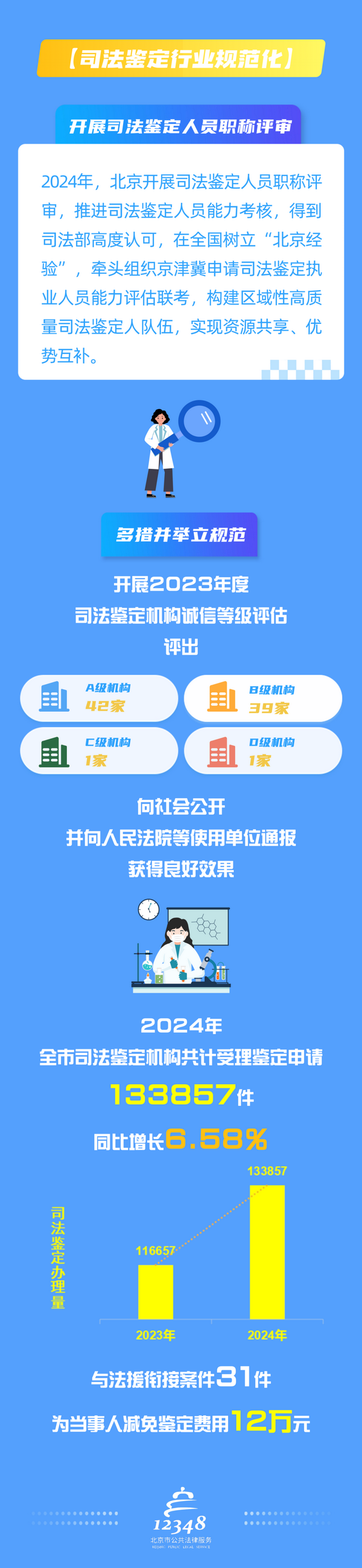 5_调整大小