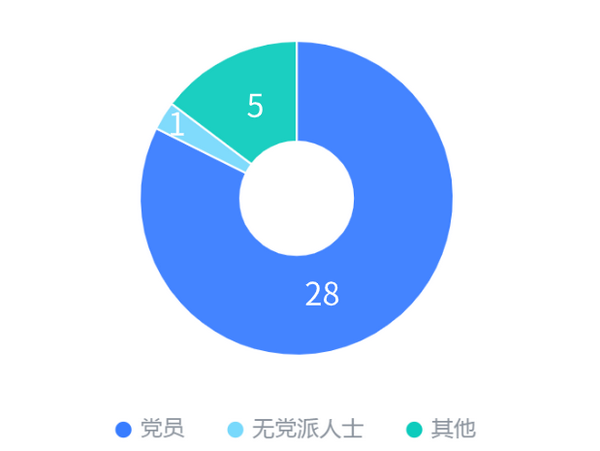4_调整大小
