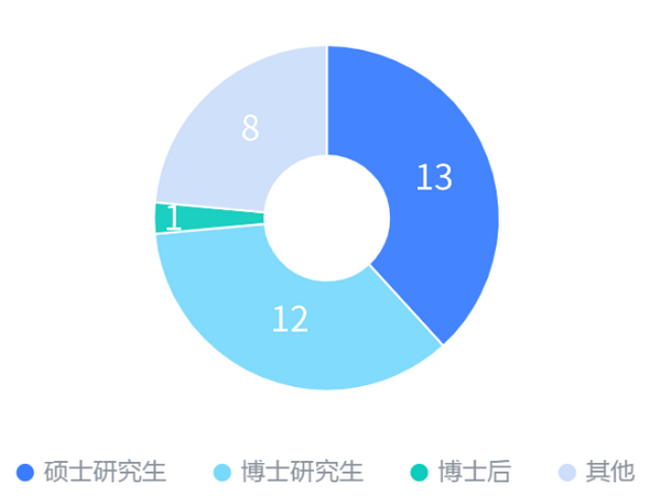 5_调整大小