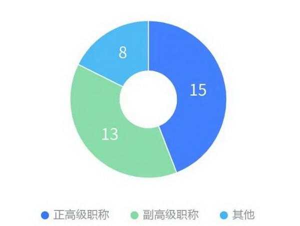 6_调整大小