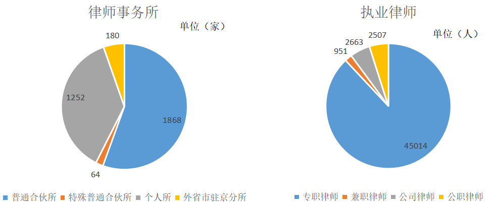 律师