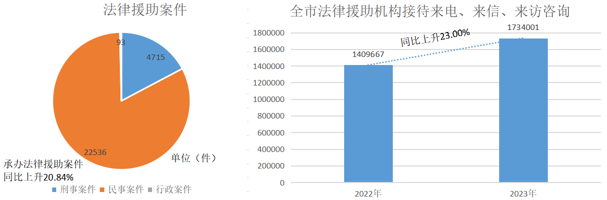 法援