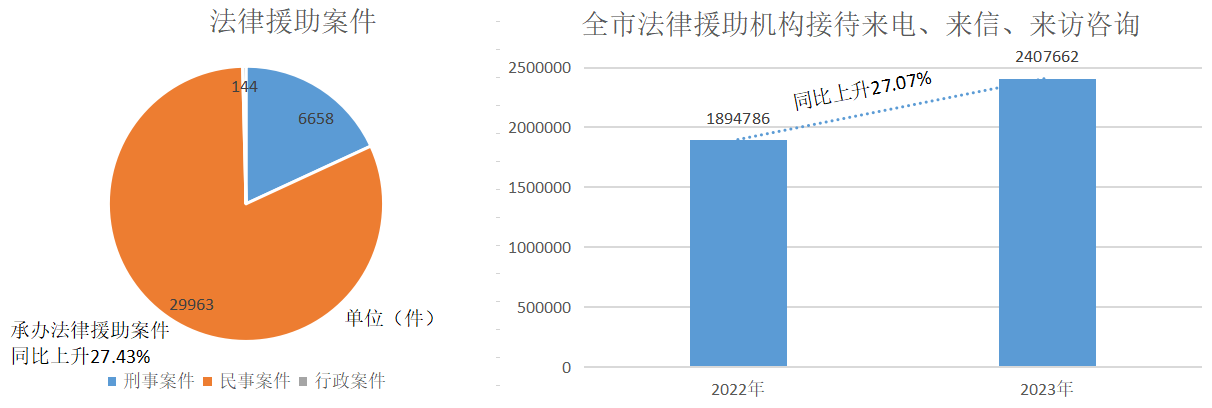 7002